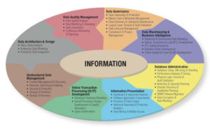 data science