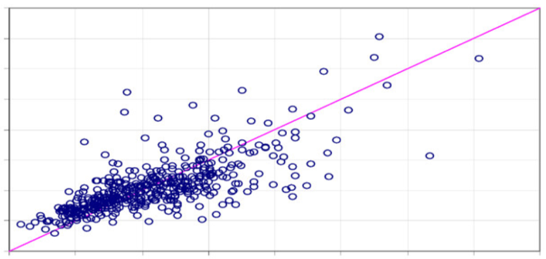 Regression Analysis