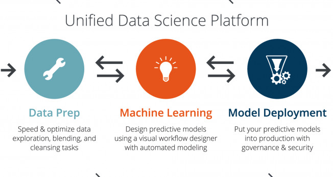 RapidMiner