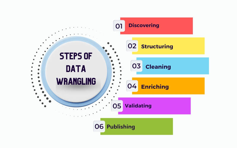 Data Wrangling