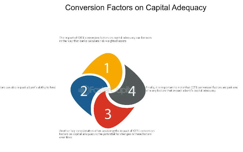 Understanding the Credit Conversion Factor A Pillar of Bank Capital Adequacy