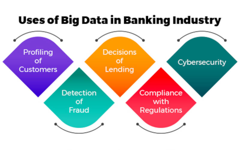 Big Data Analytics for Risk Management