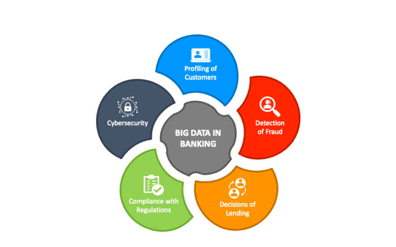 Risk Management in Banking Sector