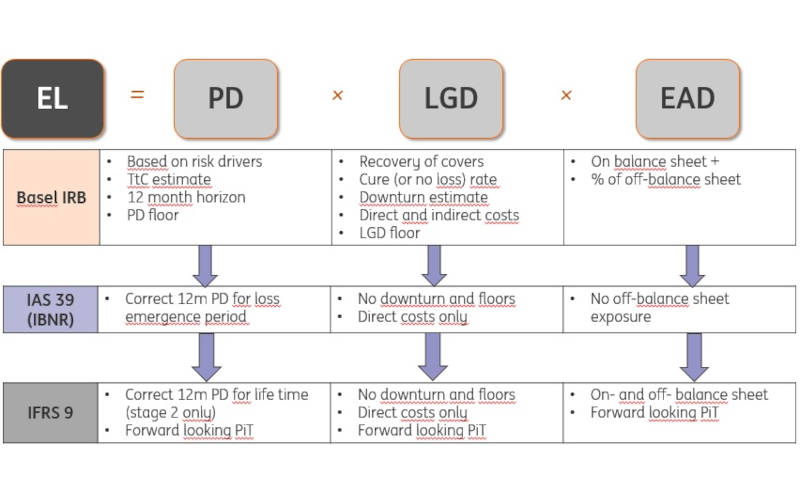 Legacy Models in Banking