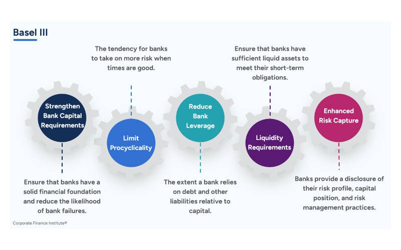 Building a Basel Model in Credit Risk